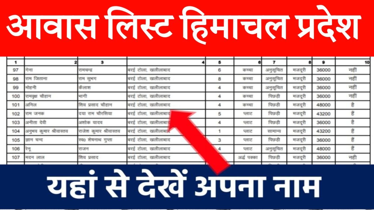 PM Awas Yojana List Check Himachal Pradesh