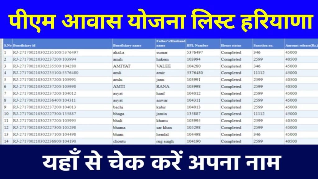 PM Awas Yojana List Haryana