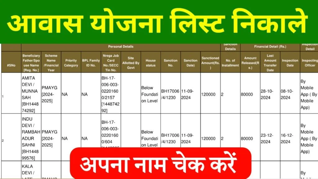 PM Awas Yojana Ki List Kaise Nikale